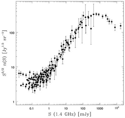 Active Galactic Nuclei at All Wavelengths and from All Angles